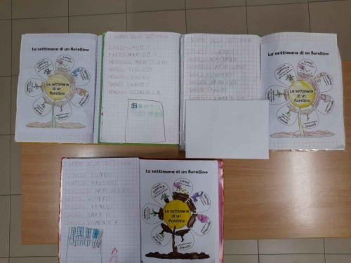 i giorni della settimana Infanzia c