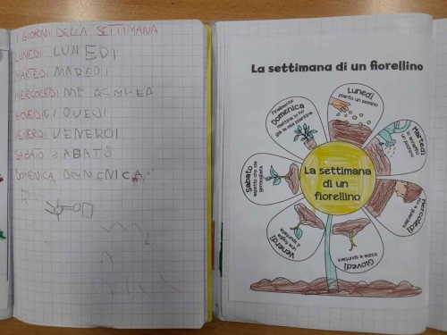 i giorni della settimana Infanzia c