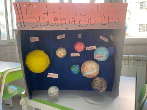 Il sistema solare - quinta primaria