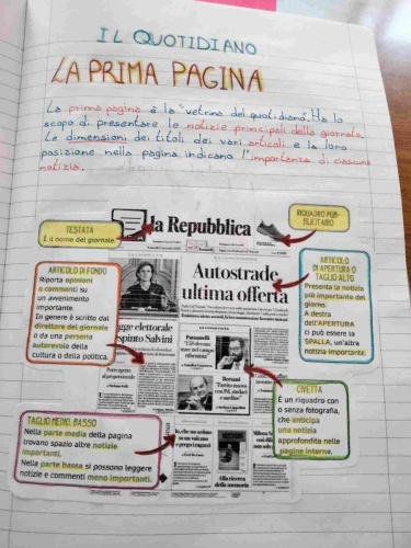 Il Quotidiano - Quinta primaria